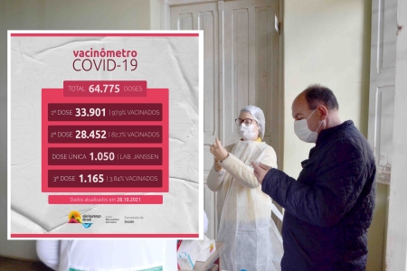 82,7% da população vacinável de SLS já está com o esquema vacinal completo (segunda dose ou dose única)