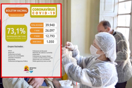 São Lourenço chega a 73,1% da população vacinável, com a primeira dose da vacina aplicada