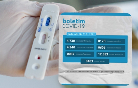 88 novos casos registrados neste sábado  e um total de 403 pessoas com vírus ativo em SLS