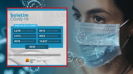 COVID em São Lourenço: 30 pessoas estão com o vírus ativo
