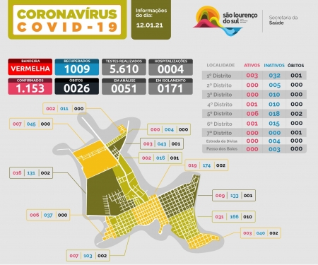 São Lourenço registra 1 óbito e 14 novos casos de COVID-19
