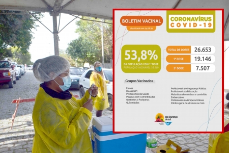 São Lourenço chega a 53,8% da população vacinável com a primeira dose aplicada