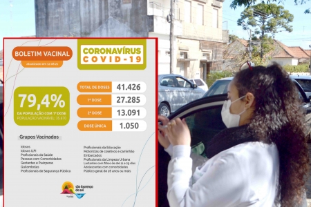 São Lourenço chega a 79,4% da população vacinável com a primeira dose da vacina aplicada
