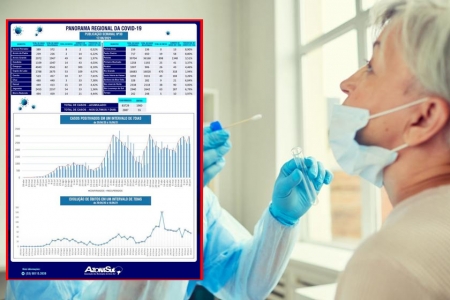 São Lourenço registrou 187 casos de covid-19 nos últimos 7 dias, conforme boletim da AZONASUL