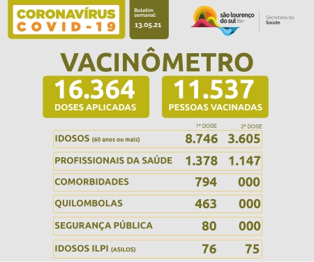 VACINÔMETRO: Município chegou a marca de 11.537 pessoas vacinadas