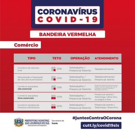 Bandeira Vermelha: Prefeitura orienta sobre os protocolos que cada setor deve seguir