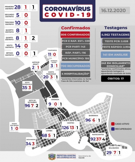 São Lourenço registra 11 novos casos de COVID-19