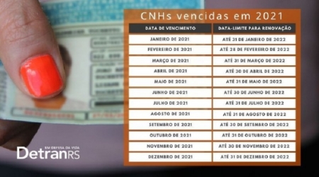 Prazo para utilização de CNHs vencidas em setembro de 2021 termina dia 31