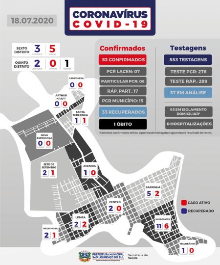 COVID-19: 3 novos casos registrados no Boletim Informativo deste sábado (18)