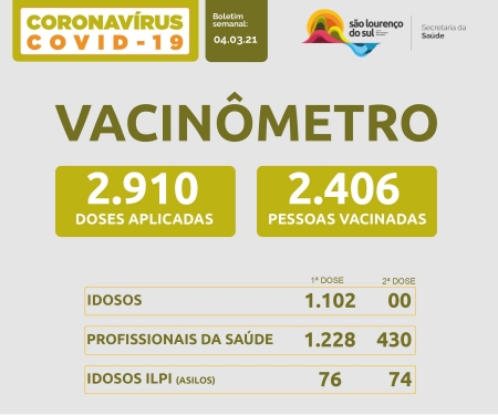 2.406 pessoas foram vacinadas em São Lourenço do Sul