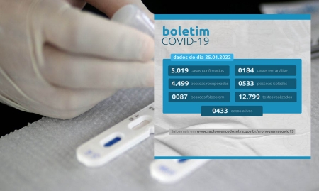 Boletim: com 93 novos casos registrados nesta quarta, São Lourenço 433 pessoas com vírus ativos