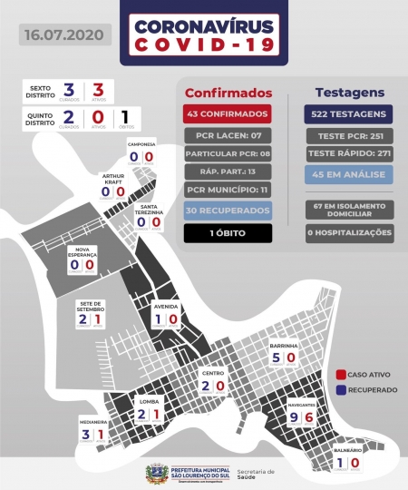 Coronavírus: Mais 2 casos confirmados nesta quinta-feira