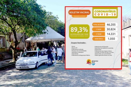 São Lourenço chega a 89,35% da população vacinável com a primeira dose da vacina aplicada
