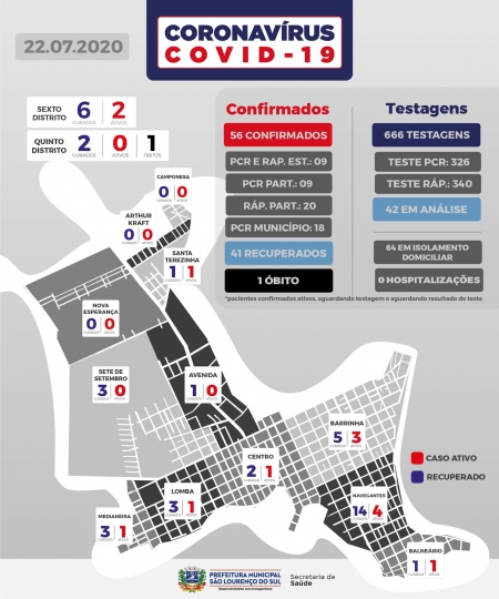 Nenhum novo caso registrado nesta quarta-feira  em SLS - 41 pacientes já estão recuperados