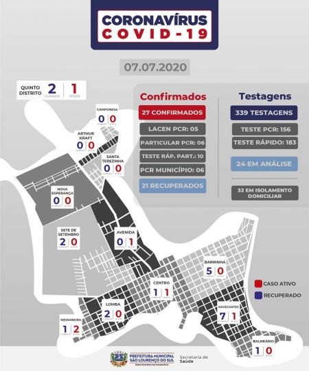 Dois novos casos confirmados de Covid-19 nesta terça-feira (7) em São Lourenço