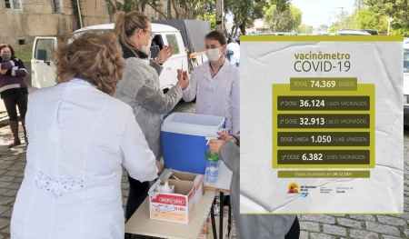 São Lourenço atingiu 100% de pessoas vacinadas com a 1ª dose e 91,1% com a 2ª dose