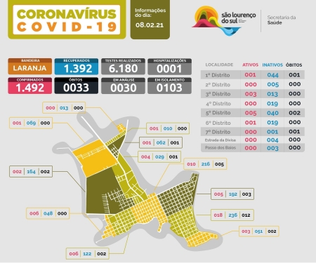 São Lourenço registra 1 óbito e  10 novos casos de COVID-19