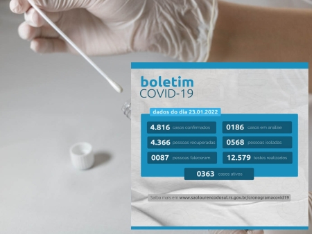 Número de casos ativos baixou nesta segunda-feira em São Lourenço do Sul