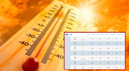 Calor extremo: São Lourenço pode ter temperatura de 43º graus nesta semana