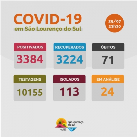 São Lourenço registra 3 novos casos de covid neste domingo