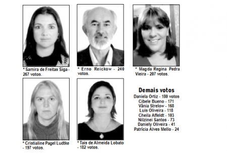 Novo Conselho Tutelar foi eleito neste domingo