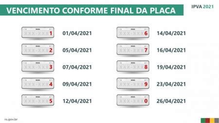 Placas de veículos com final 5, 6 e 7 vencem entre 12 e 16 de abril