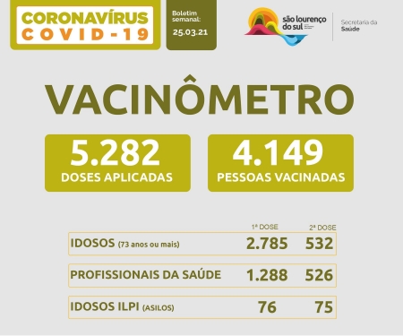 São Lourenço chega a 4.149 pessoas vacinadas