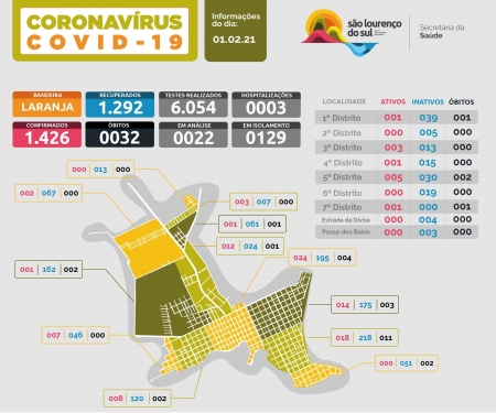 São Lourenço registra 12 novos casos de COVID-19