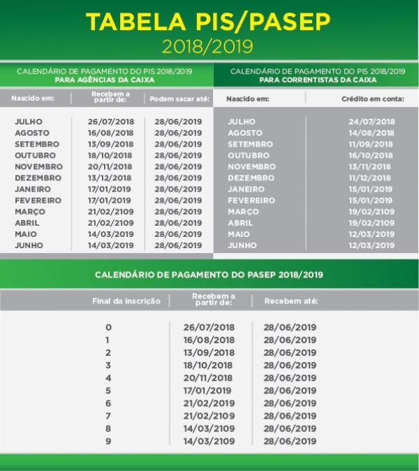 Nascidos em janeiro e fevereiro recebem Abono Salarial 2017 a partir desta quinta (17)