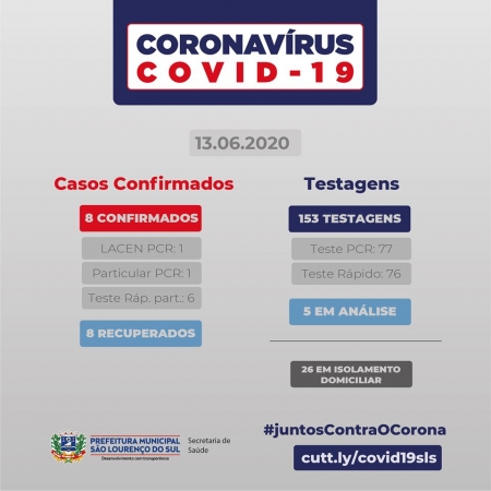 Coronavírus em SLS: Boletim deste sábado indica 26 casos em isolamento domiciliar e 5 aguardando testagem