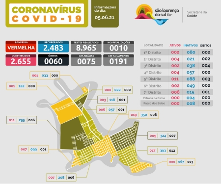 1 óbito e 15 novos casos de Covid-19 foram confirmados neste sábado (5)